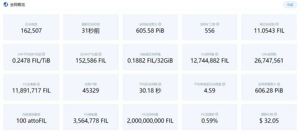 筹备 3 年，Filecoin 似乎搞砸了