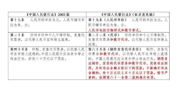 全面解读：央行新法严禁发币 代币首次入法 发币者危险了？
