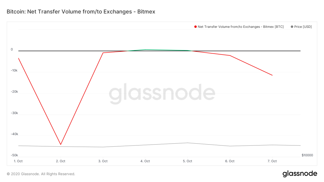 博弈继续！BitMEX被起诉高管集体离职，加密世界再敲监管警钟