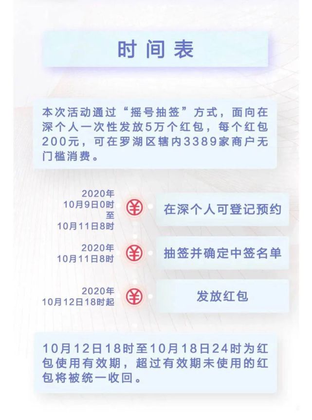 数字人民币真的来了，深圳联手突破发1000万“数字红包”，来看申领攻略