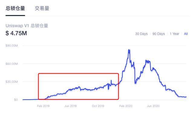 蛰伏篇 | 公链大浪淘沙 DeFi 暗埋伏笔