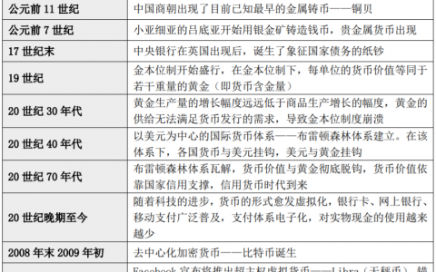 央行数字货币来了，”支付宝们”会被颠覆吗?