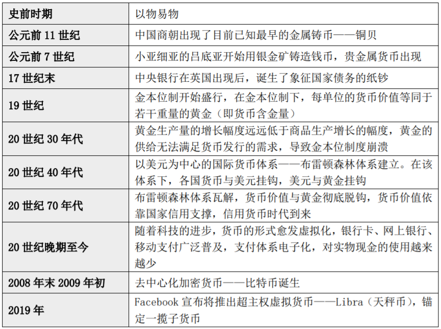 央行数字货币来了，”支付宝们”会被颠覆吗?
