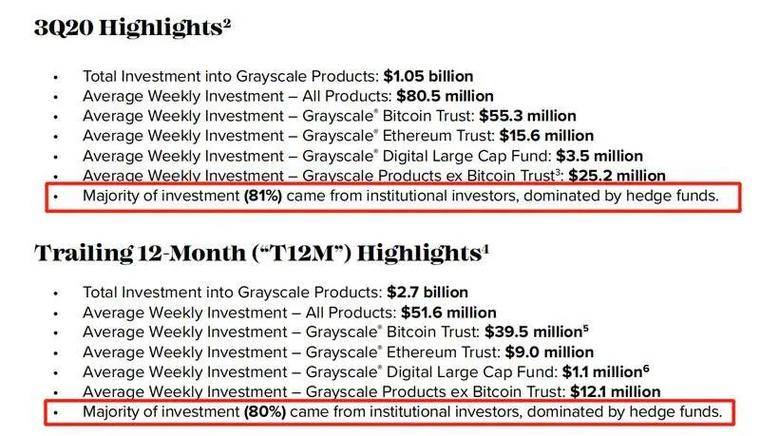一文解构灰度比特币信托