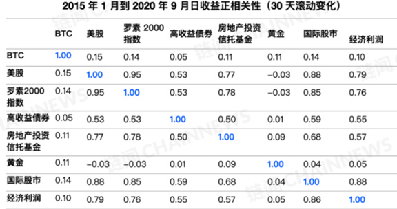 太和观察：DeFi极简史