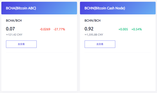 BCH再分叉 NODE开发组对垒ABC