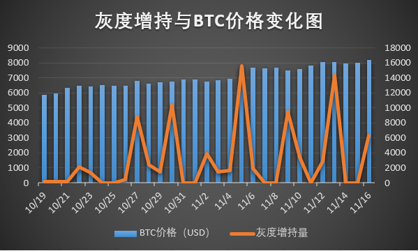 结构性机会“灰度牛”已至,现在上车还来得及吗?