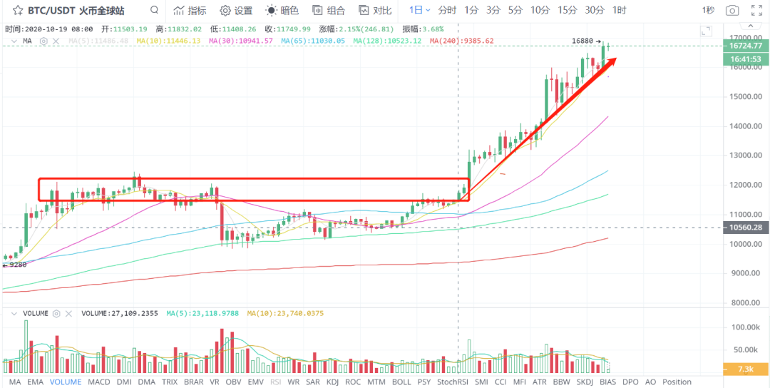 结构性机会“灰度牛”已至,现在上车还来得及吗?