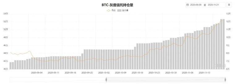 比特币价格顶部在哪里？