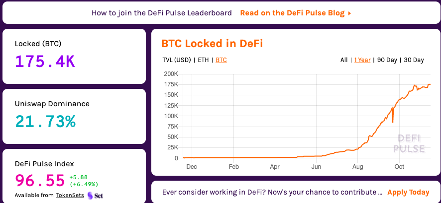 DeFi 需要比特币吗？