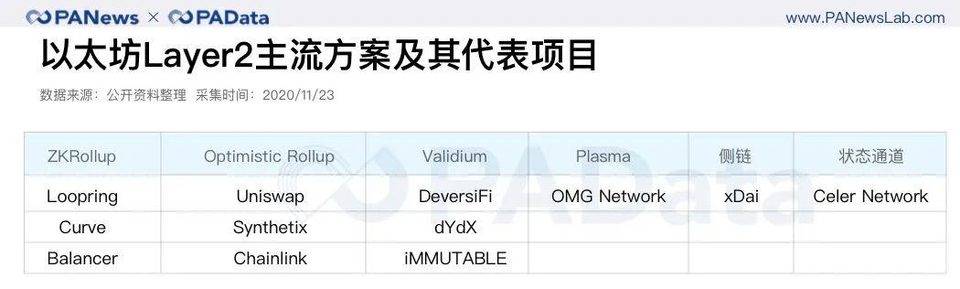 深度数据 | 2 天完成 80% 质押，以太坊 2.0 质押和 DeFi 玩出新花样
