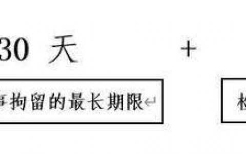 OK徐明星未来关键2周，刑事律师科普“黄金37天”