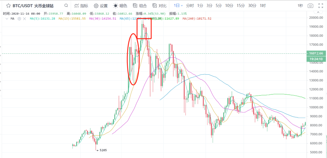 结构性机会“灰度牛”已至,现在上车还来得及吗?