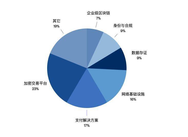 起底巨鲸 DCG：控制灰度、Genesis 等幕后的神秘机构 | 链捕手