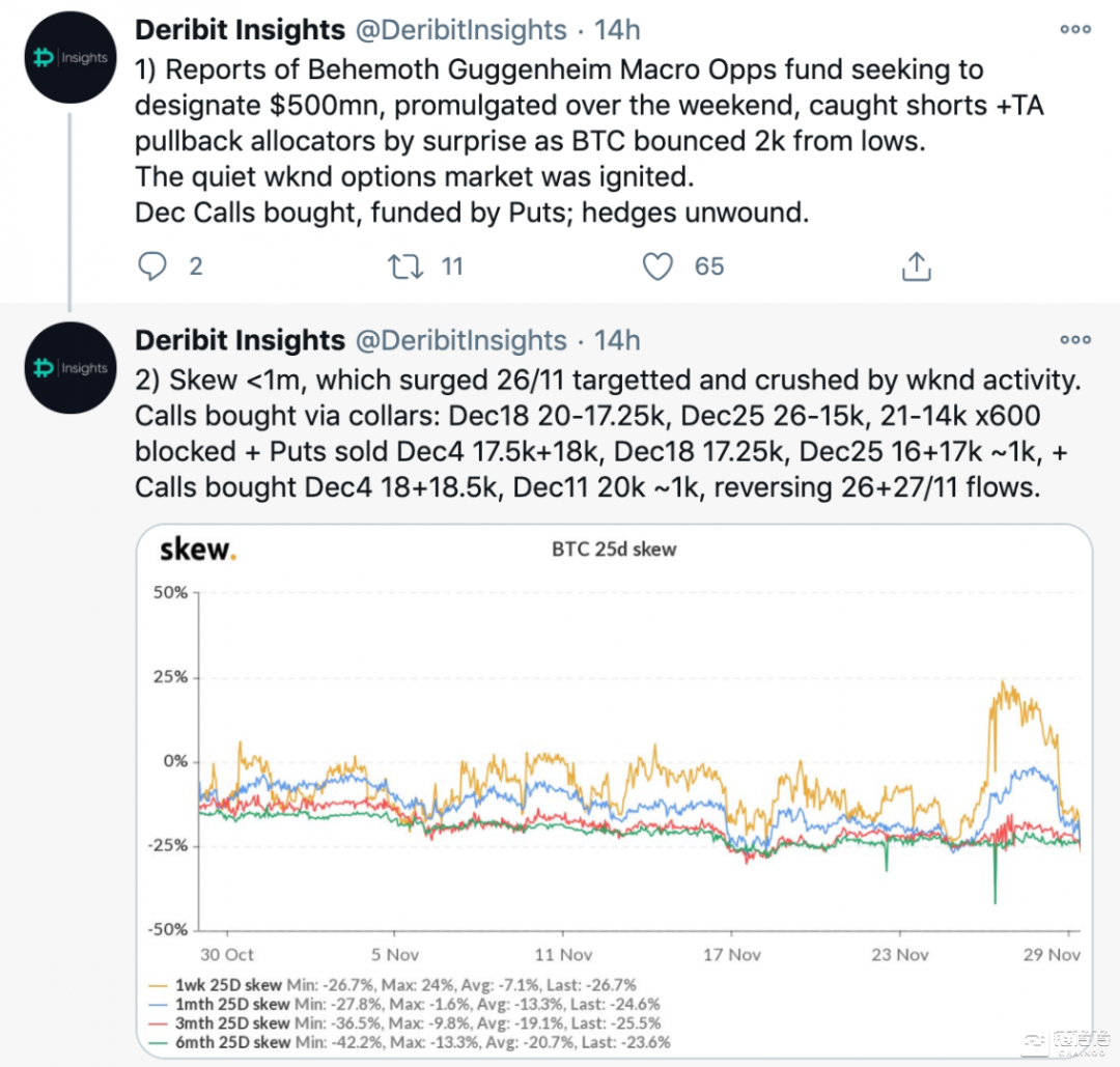 坐拥2700亿美元，古根海姆会是下一个押注比特币的大玩家吗？