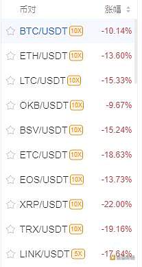加密货币断崖式暴跌 BTC狂泻近3000美元 25亿爆仓 到底发生了什么？