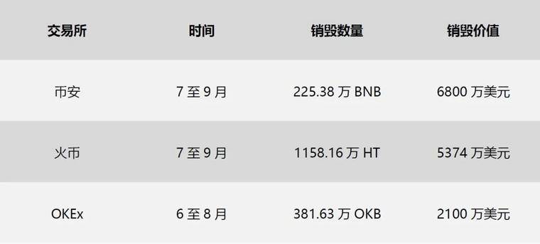 交易所在冰与火两极行走