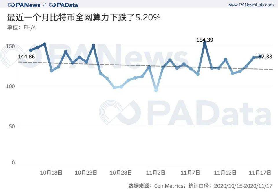 BTC 连创新高背后：现货大单交易超期货，币安和火币存量流失
