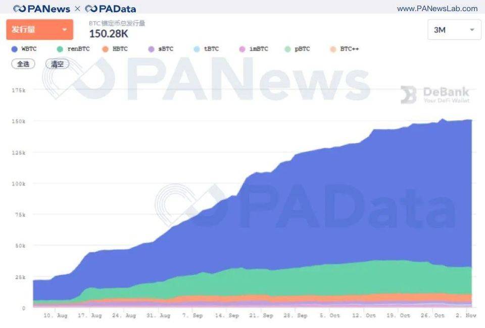 DeFi 10 月回顾：“老将”集体休整，“新兵”接力来战
