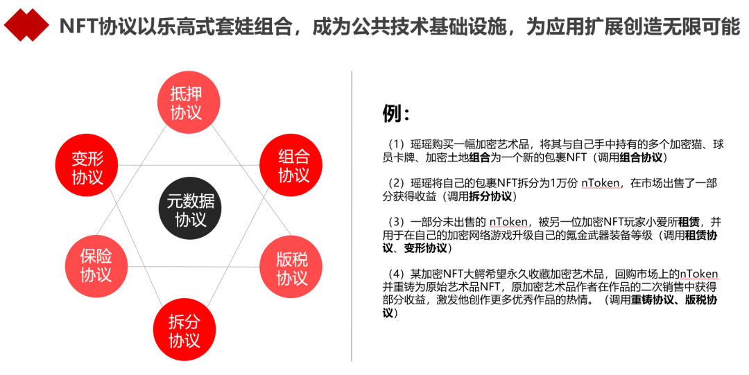 一文读懂NFT的逻辑与未来