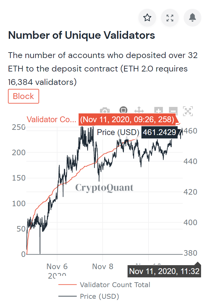 ETH2.0“冷”启动