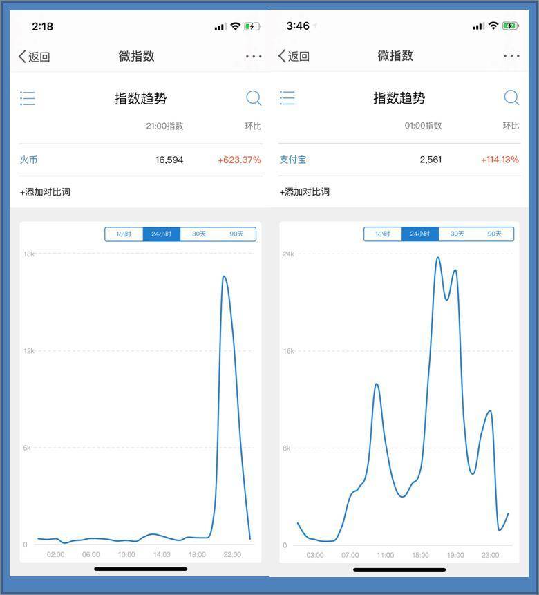 套利者狙击火币完成收割 ，放话四小时盈利 100% 不算多