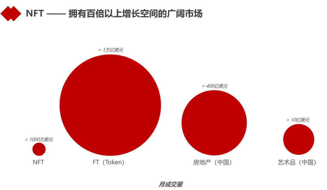 一文读懂NFT的逻辑与未来