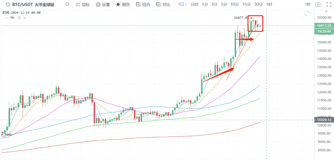 结构性机会“灰度牛”已至,现在上车还来得及吗?