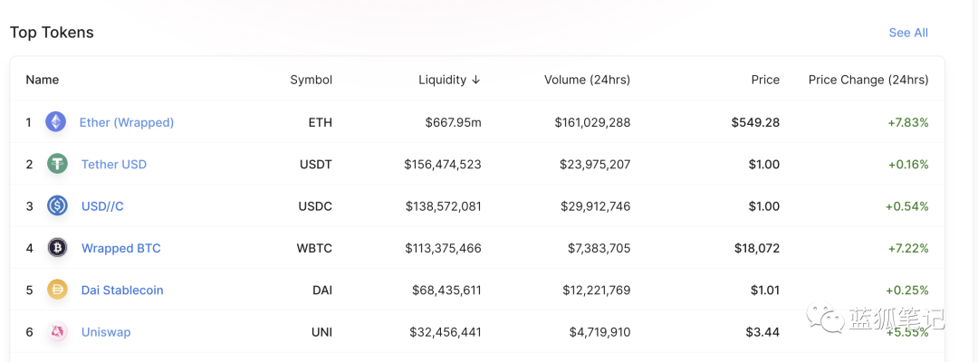 一文对比2017的 ETH 和2021的 ETH