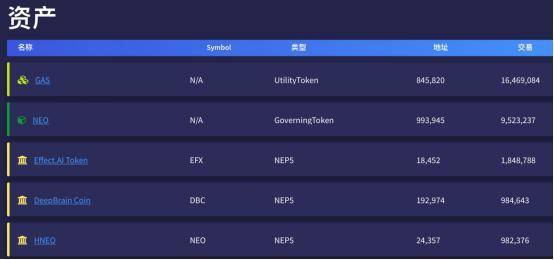 Neo 重金打造的 Flamingo 火烈鸟为何陨落？（DeFi 戏剧）