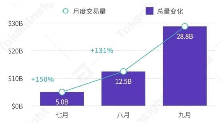 交易所在冰与火两极行走
