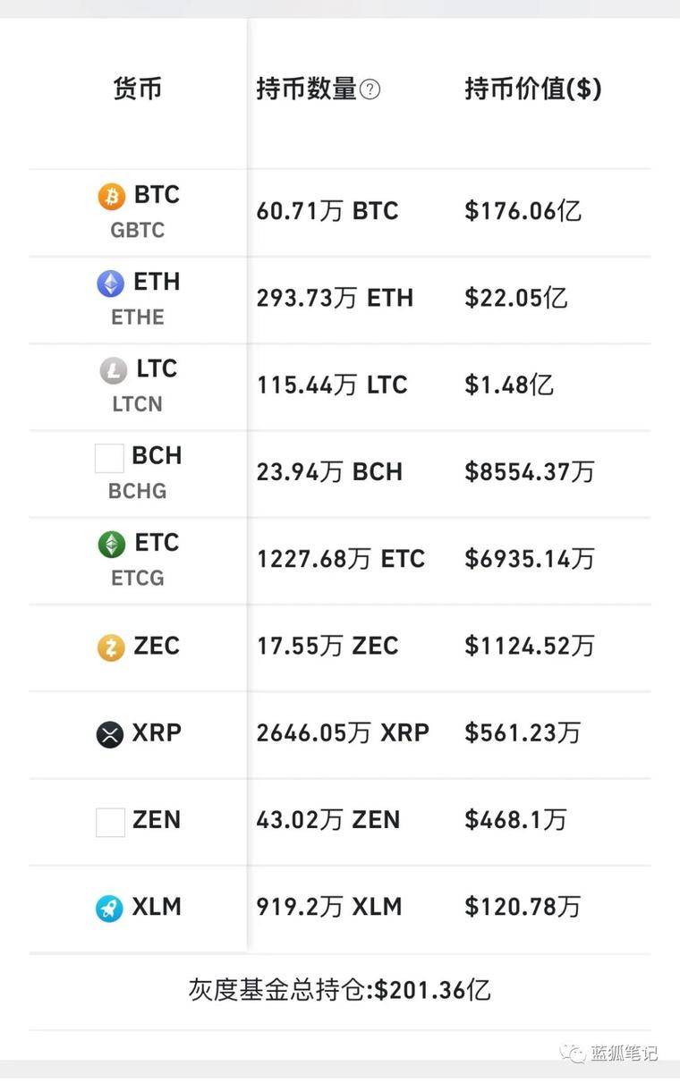 2021 的加密爆发力：比特币、以太坊、DeFi