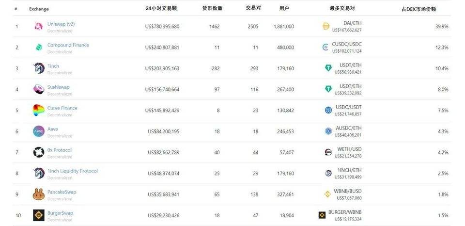 年度盘点丨 BTC 新高和 ETH 繁荣的背后 2021 我们更需要关注这些
