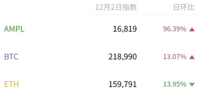 挖矿