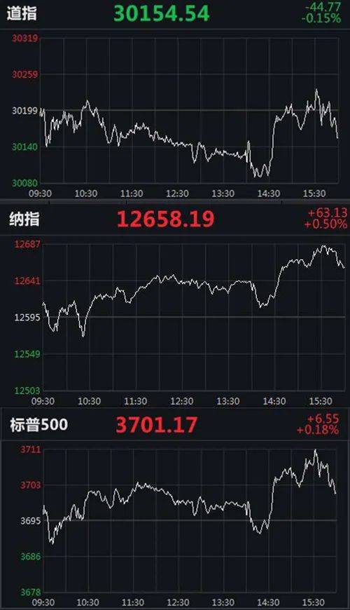 加密数字货币
