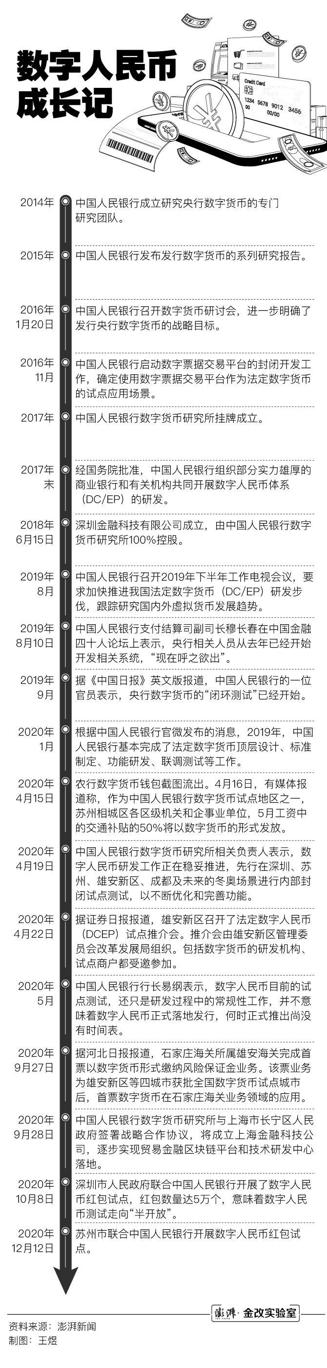 王永利
