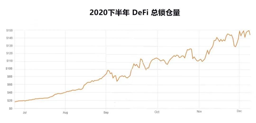 2020年终系列：三大区块链技术应用解读