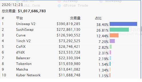 2020 年度“ DeFi 大狂欢”总结，下一年度的新方向又在哪里？
