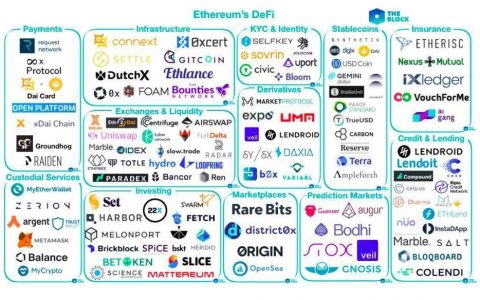 今年突然崛起的 DeFi （去中心化金融）是什么？
