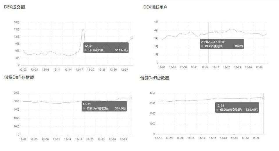 年度盘点丨 BTC 新高和 ETH 繁荣的背后 2021 我们更需要关注这些