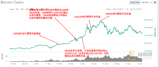 论历届比特币布道者，最牛的还是灰度
