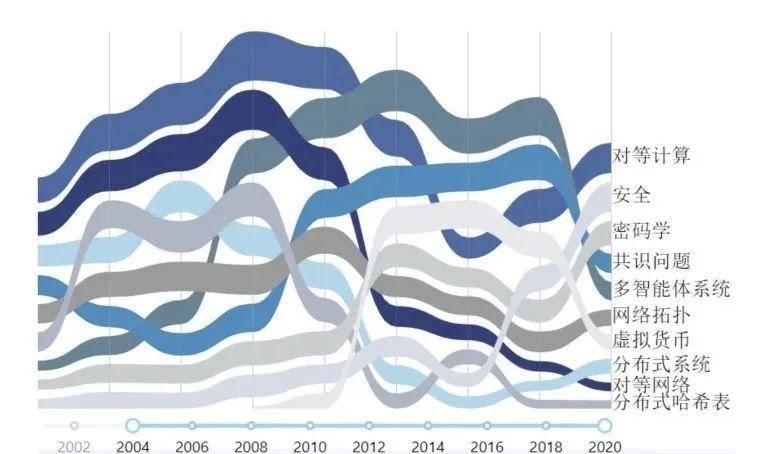 2020 区块链行业回顾与前瞻