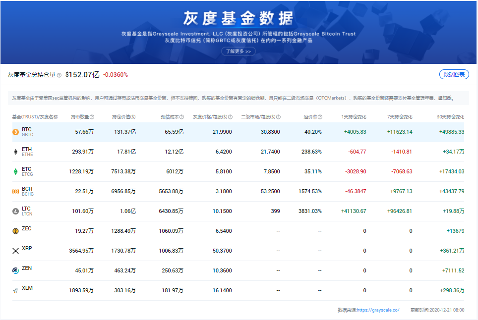 比特币2020年终报告：即便涨到1百万美金，也与大多数人无关