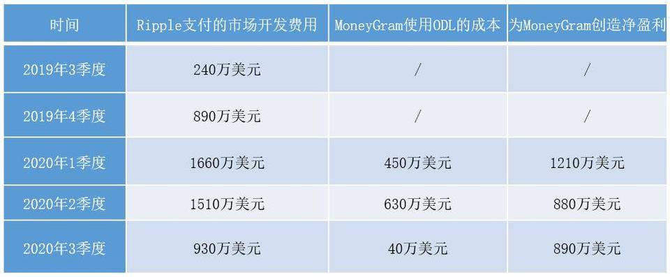 瑞波的三大不解之谜 | 链捕手