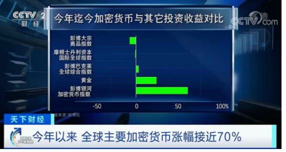 比特币2020年终报告：即便涨到1百万美金，也与大多数人无关