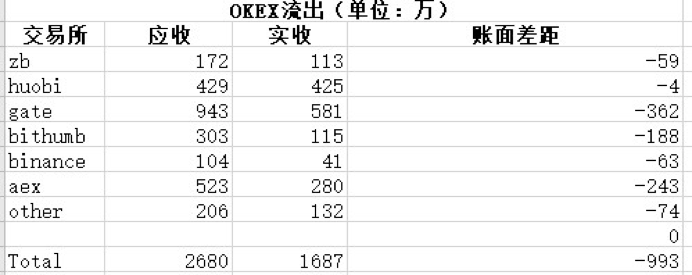 “欧洲以太坊” AE 遭51%攻击之后，将退出历史舞台？