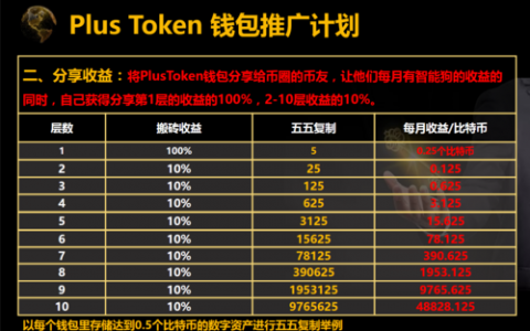 币圈400亿传销盘，判了！头目海外挥霍上亿元，260万人被坑 || 深度