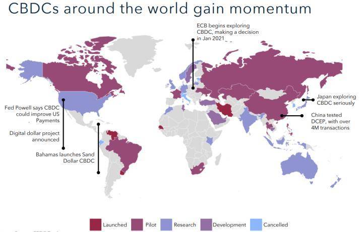 2020 年加密货币的精彩瞬间，与 2021 年的十大猜想