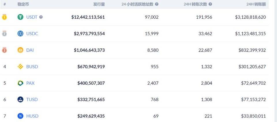 【DeFi 封神榜】起于蛮荒、立于盛世，Maker DAO 能否书写新篇章？