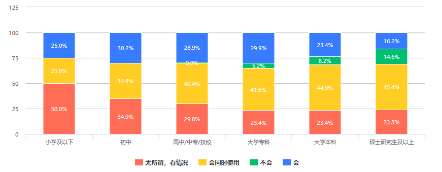 调查：近三成人认为数字人民币是“另一个形式的支付宝、微信支付”